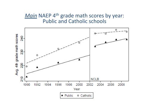 Abbreviated Interrupted Time-Series - Institute for Policy Research