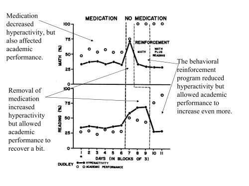 Abbreviated Interrupted Time-Series - Institute for Policy Research