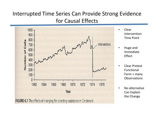 Abbreviated Interrupted Time-Series - Institute for Policy Research