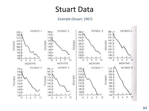 Abbreviated Interrupted Time-Series - Institute for Policy Research