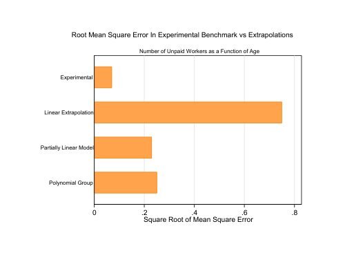 Regression-Discontinuity Design - Institute for Policy Research