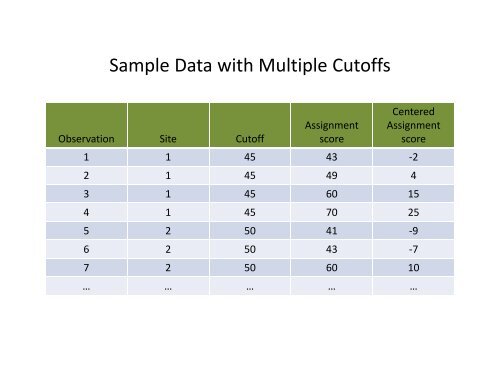 Regression-Discontinuity Design - Institute for Policy Research