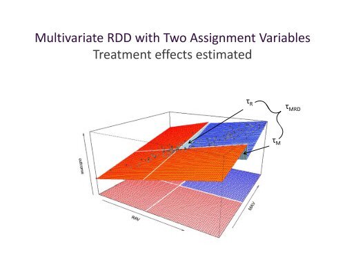 Regression-Discontinuity Design - Institute for Policy Research