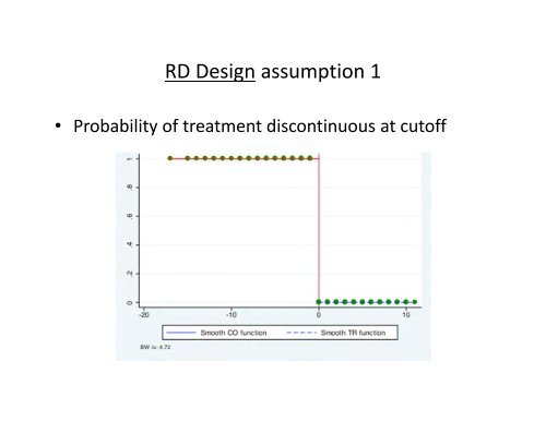 Regression-Discontinuity Design - Institute for Policy Research