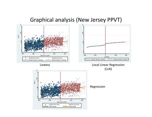 Regression-Discontinuity Design - Institute for Policy Research