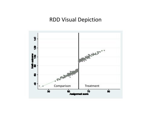 Regression-Discontinuity Design - Institute for Policy Research