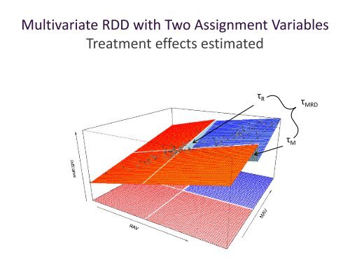 Regression Discontinuity - Institute for Policy Research