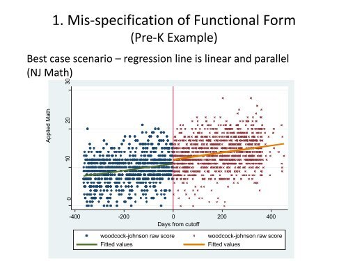 Regression Discontinuity - Institute for Policy Research