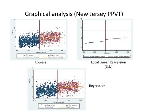 Regression Discontinuity - Institute for Policy Research