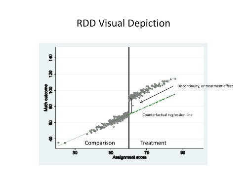 Regression Discontinuity - Institute for Policy Research