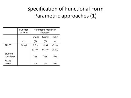 Regression Discontinuity - Institute for Policy Research