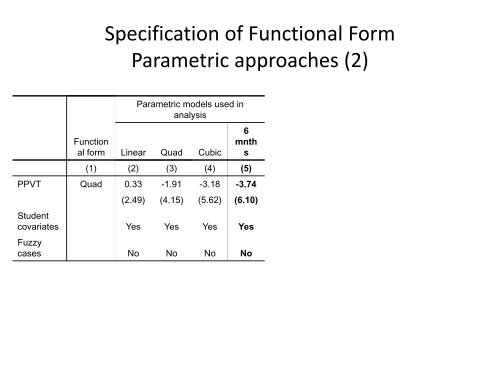 Regression Discontinuity - Institute for Policy Research