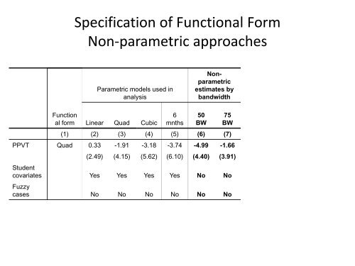 Regression Discontinuity - Institute for Policy Research