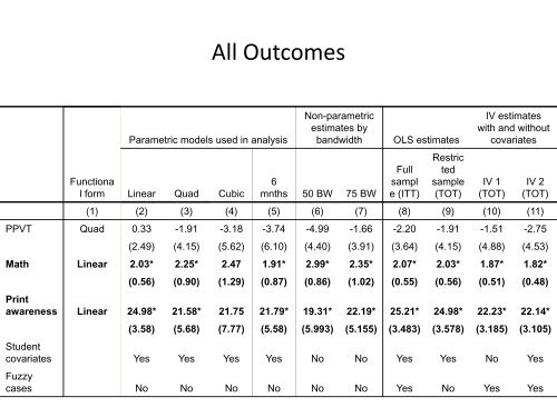 Regression Discontinuity - Institute for Policy Research