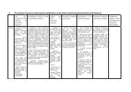 4. Provisional measures allowing the satisfaction of the claim ...