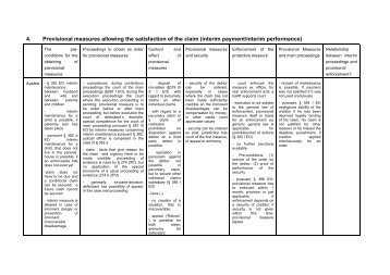 4. Provisional measures allowing the satisfaction of the claim ...