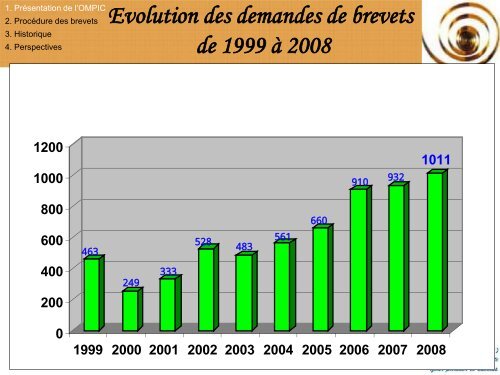 PrÃ©sentation de l'OMPIC - IPRsonline.org