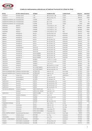 Listado de medicamentos cubiertos por el Instituto Provincial de la ...