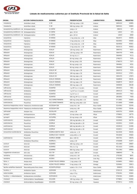 Listado de medicamentos cubiertos por el Instituto Provincial de la ...