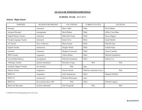 Staffing Report Ipswich Public Schools Staffing Report Ipswich Public Schools