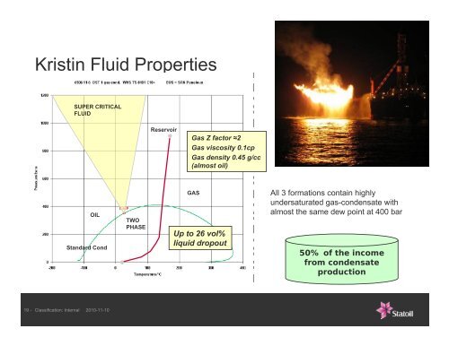 Kristin HPHT gas-condensate field