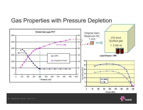 Kristin HPHT gas-condensate field