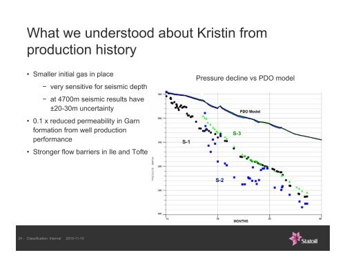 Kristin HPHT gas-condensate field