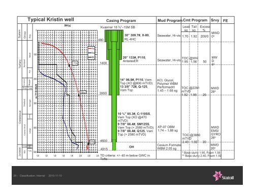 Kristin HPHT gas-condensate field