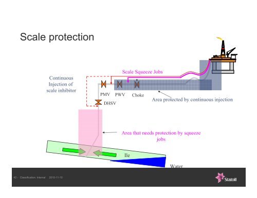 Kristin HPHT gas-condensate field