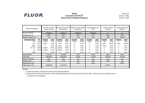 for the proposed 800 MW Combined Cycle Power Plant ...