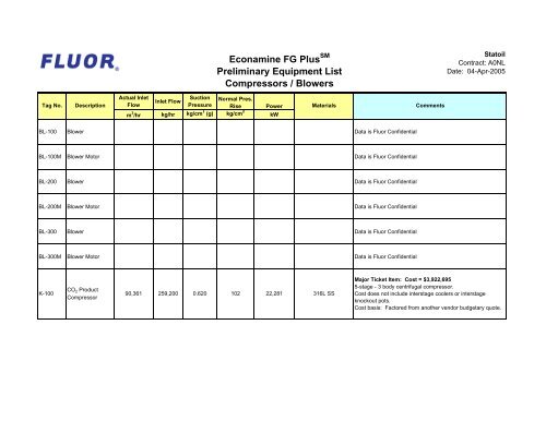 for the proposed 800 MW Combined Cycle Power Plant ...