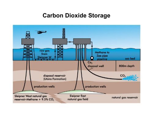 Natural Gas in Norway