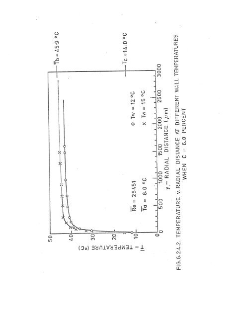 paraffin wax deposition and fouling