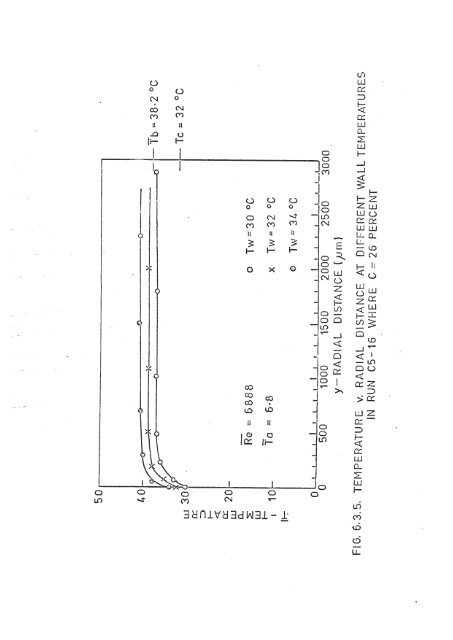 paraffin wax deposition and fouling