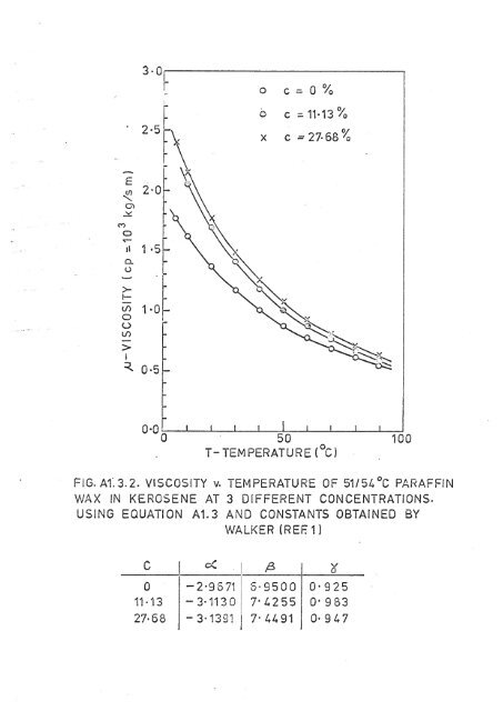 paraffin wax deposition and fouling