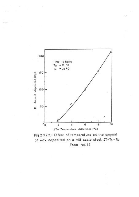 paraffin wax deposition and fouling