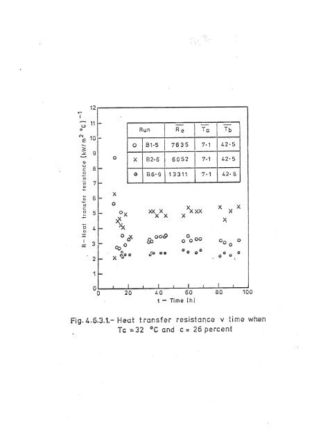 paraffin wax deposition and fouling