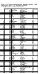 List of ITTF PTT International Umpires (Silver Certificates)