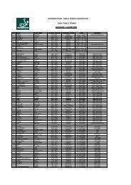 List of certified classifiers - ITTF Para Table Tennis