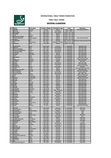 List of certified classifiers - ITTF Para Table Tennis