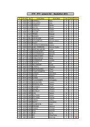 ITTF PTT class 11 players list