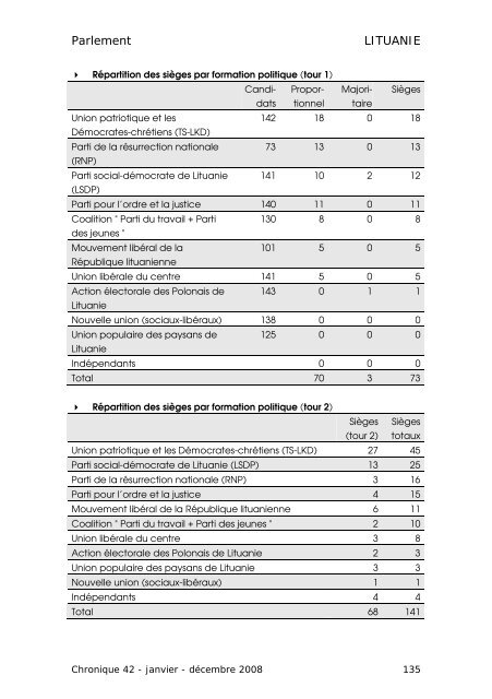 CHRONIQUE DES ÃLECTIONS PARLEMENTAIRES