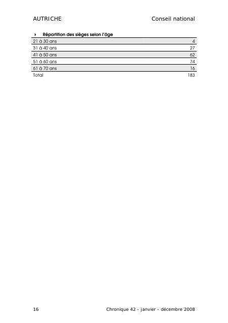 CHRONIQUE DES ÃLECTIONS PARLEMENTAIRES