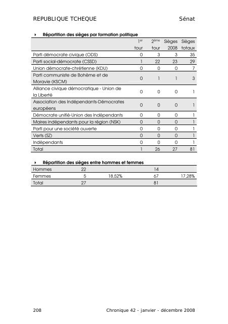 CHRONIQUE DES ÃLECTIONS PARLEMENTAIRES