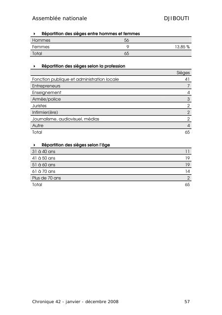 CHRONIQUE DES ÃLECTIONS PARLEMENTAIRES