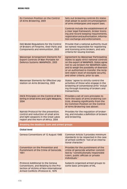 MISSING PIECES - Inter-Parliamentary Union