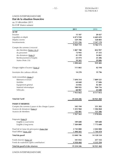 Rapport financier annuel et les Ã©tats financiers vÃ©rifiÃ©s pour 2011