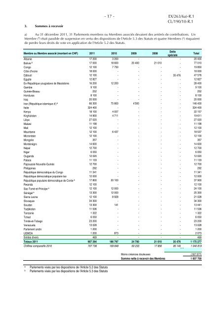 Rapport financier annuel et les Ã©tats financiers vÃ©rifiÃ©s pour 2011