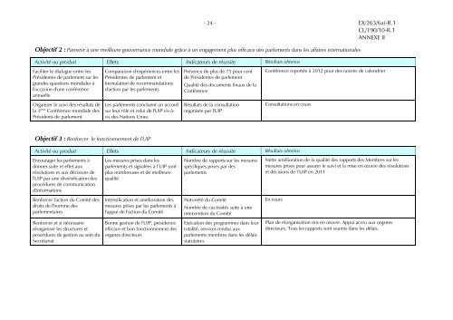 Rapport financier annuel et les Ã©tats financiers vÃ©rifiÃ©s pour 2011