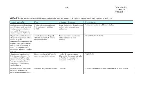 Rapport financier annuel et les Ã©tats financiers vÃ©rifiÃ©s pour 2011